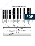 Notasi Pada Keyboard Dan Grand Staff