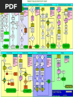 Complete Flow Chart - RevB