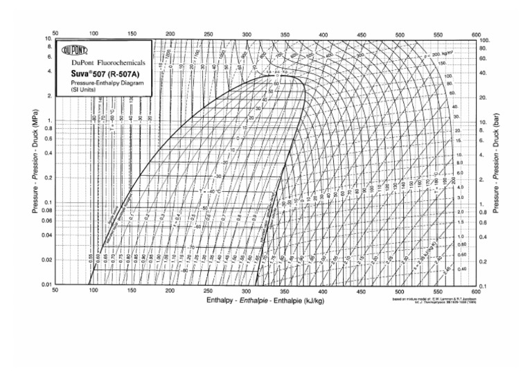 Diagram PH R 507 | PDF