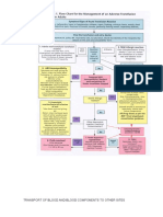 Transport of Blood and Blood Components To Other Sites