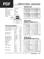 1500gti 15" Woofer - Technical Data: Specifications Impedance Curve