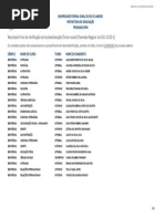 ausente_eliminado-resultado-final-ppi_chamada-regular-sisu_seropedica