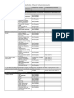 Classification of Financial Instruments