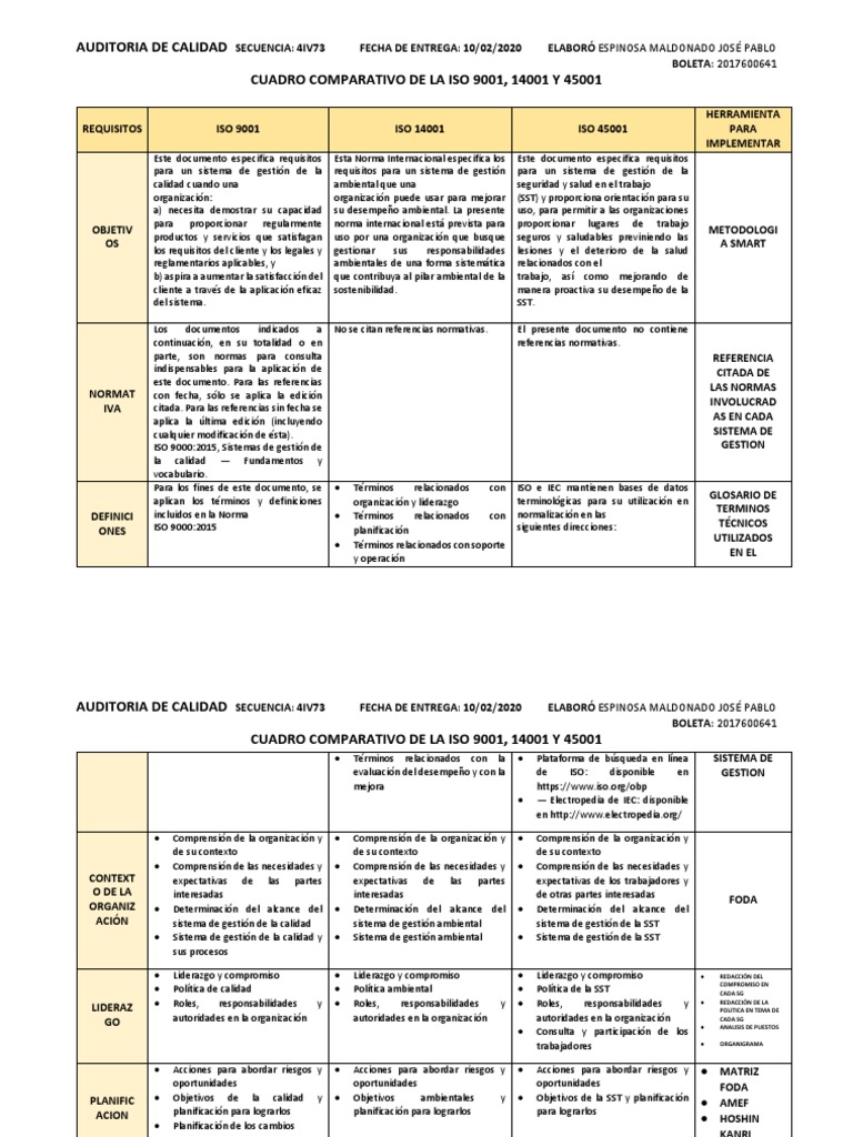 Comparativa de Normas ISO 9001, 14001 y 45001 | PDF | Calidad ...