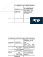 Empresas Parcelaciones