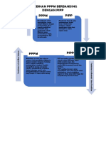 Tutorial 2 Kelebihan PPPM Berbanding Dengan PIPP