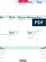 Canvas, Lean Canvas y Teoría Del Circulo Dorado