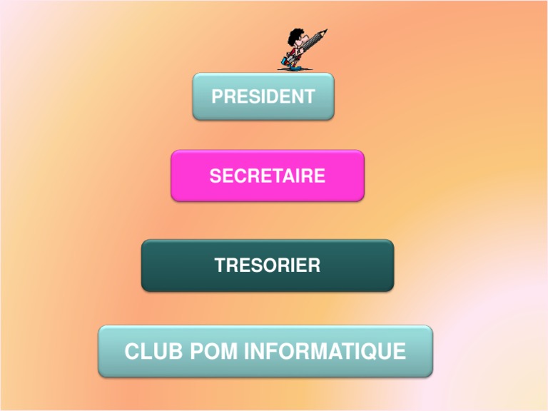 Organigramme Anime | PDF