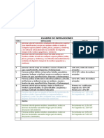 Cuadro de Infracciones