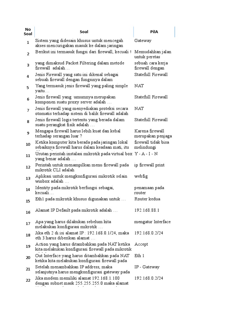 Soal Aij Dan Jawaban 30 Pg