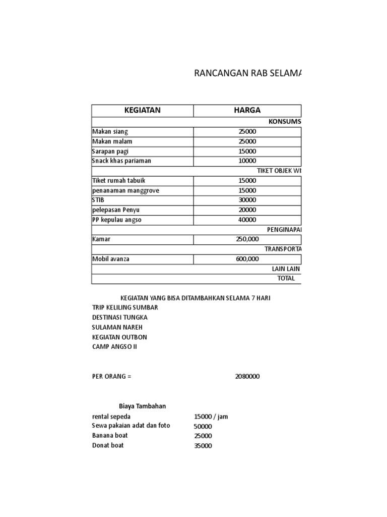 Rencana Anggaran Biaya Trip Pariaman | PDF