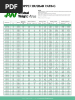 Copper-Busbar-Rating-Table-Austral-Wright-Metals