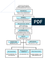 Struktur Organisasi BKK