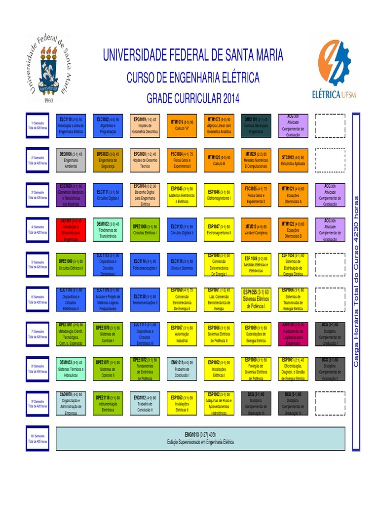 Grade Curricular de Engenharia Elétrica | PDF | Engenharia Elétrica ...