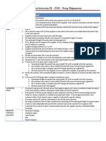 What Are The Differences Between DI-POE-Drop Shipments