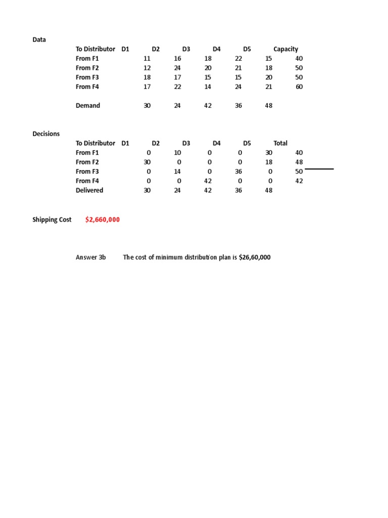 Optimal Distribution Cost Plan | PDF | Chess Theory | Chess