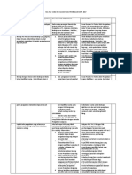 Hal Hal Yang Perlu Dievaluasi Dalam Pembinaan Pengelolaan Keuangan SKPD 2017 90 PDF