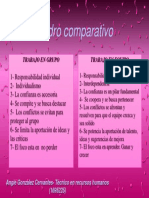 Cuadro Comparativo