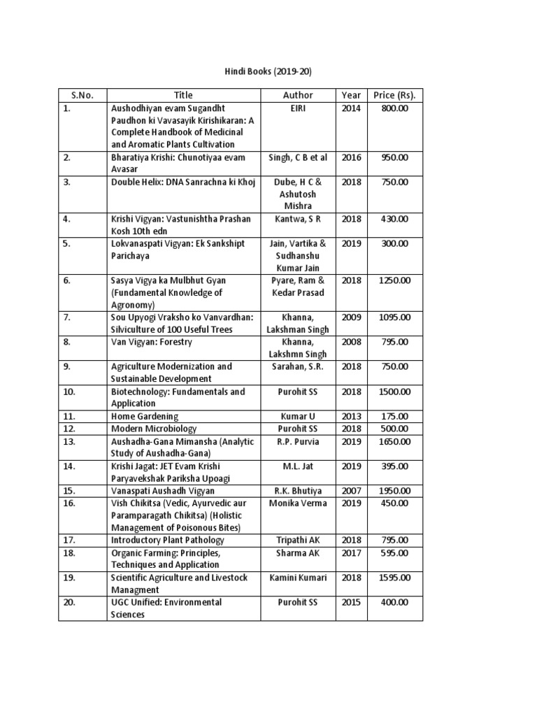 Hindi Books 2019-20 | PDF | Economic Sectors | Industries
