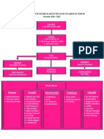 Fix Struktural FGK 2020