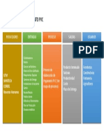 Sipoc Pegamento