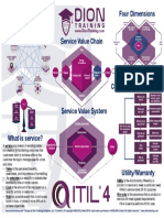 ITIL 4 Study Guide