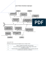 Diagram Fishbone Kesehatan Lingkungan