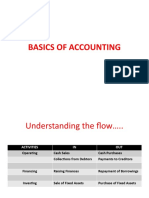 Basics of Accountancy