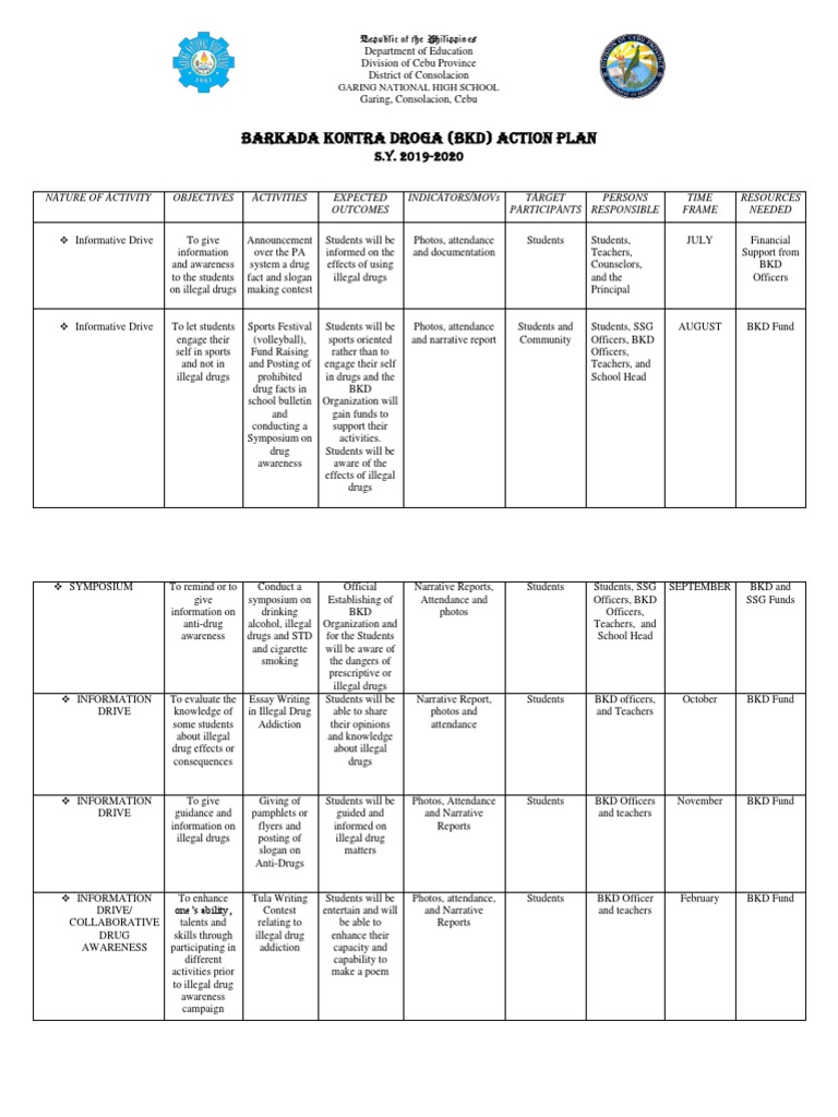 BKD Action Plan | PDF