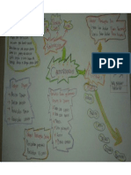 Mind map cardiorespiration