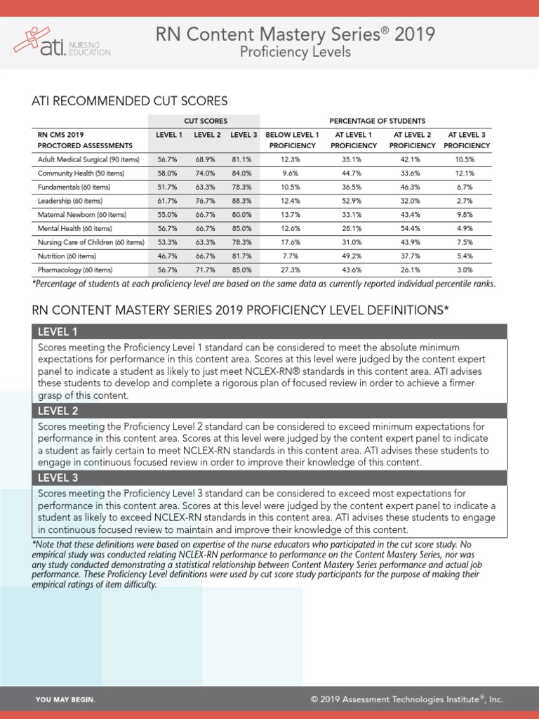 ATI Proficiency Levels PDF