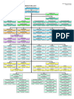 Pejabat Utama TNI AL PDF