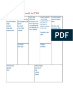 CARTEMS_BUSINESS MODEL CANVAS for Premium Donut Shop