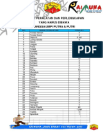 Daftar Peralatan Dan Perlengkapan Raimunda Daerah Jabar 2017