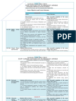 Course Objectives and course Outcomes_EXTC.pdf