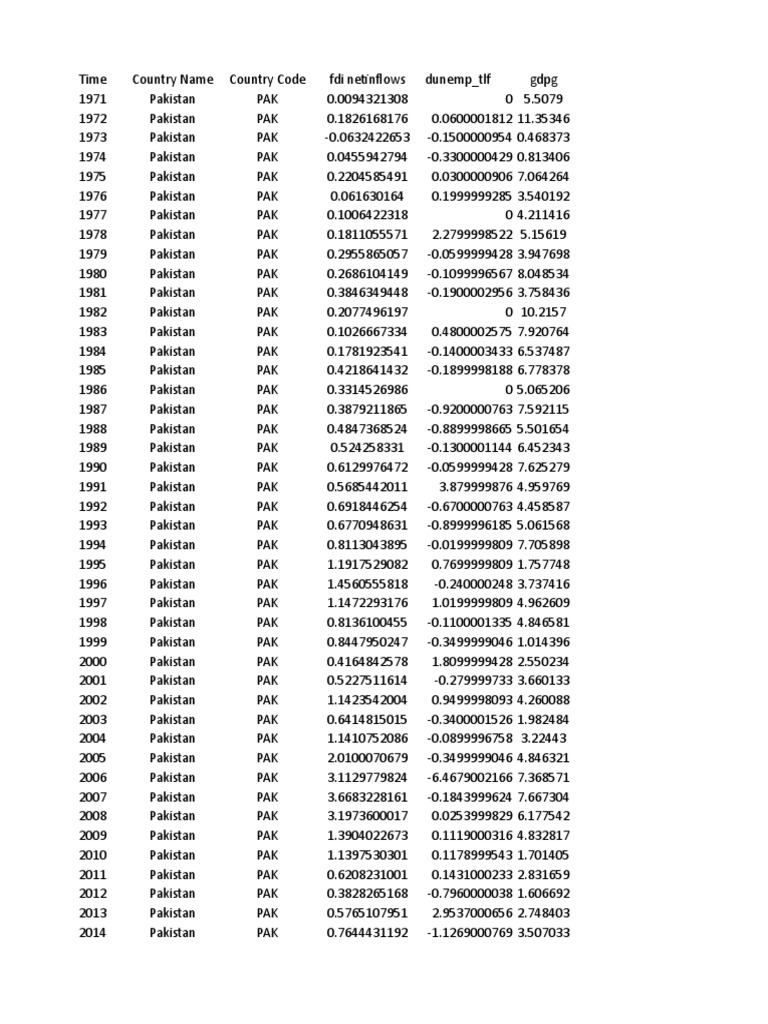 Arif Data With Difference | PDF