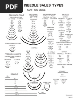 Suture Needle Comparison Chart | PDF