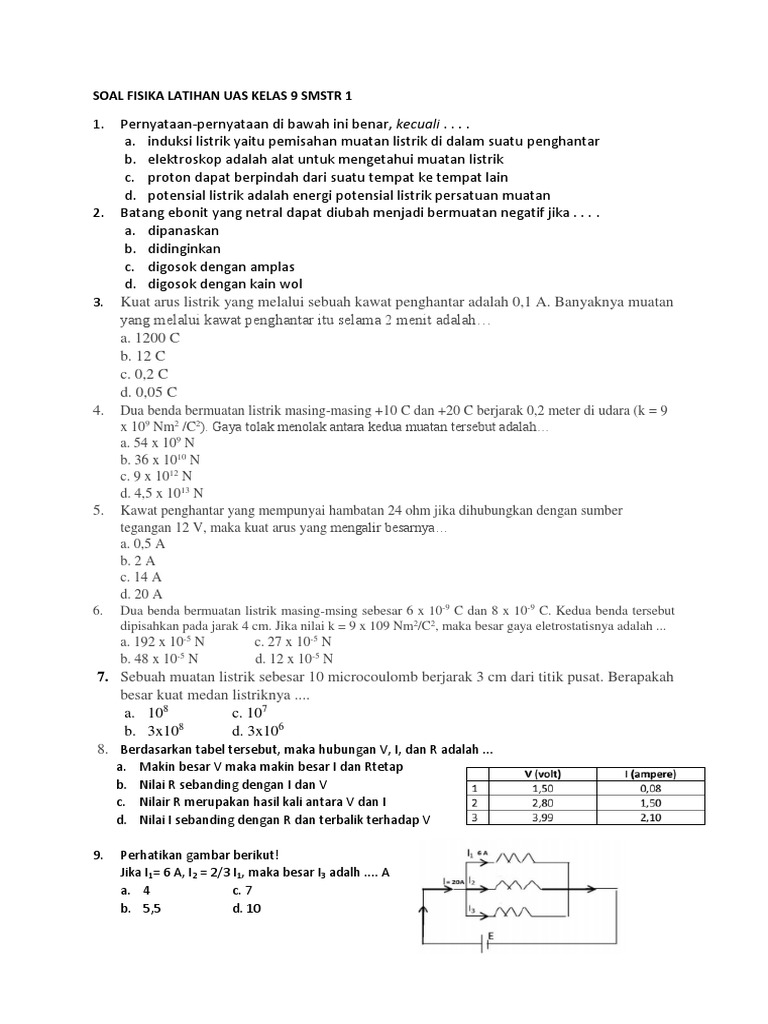 Soal Listrik Dinamis Kelas 9 UAS | PDF | Metode & Bahan Ajar | Sains ...