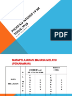 Program Intensif Subjek Upsr (Bahasa Melayu Pemahaman Ub Mac - Kalai)