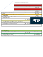 Human Resource Development and Evaluation Schedule
