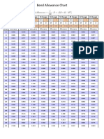 Bend Allowance Chart Guide