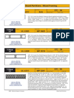 Gypsum Board Partitions - Wood Framing Fire Rating Designs