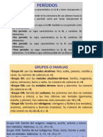 Tabla Periodoca para Grado 7°