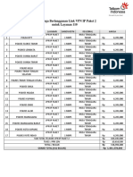 Daftar Harga Layanan VPN Ip Paket 2 Untuk Polda NTT