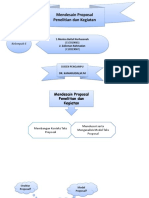 Mendesain Proposal Penelitian Dan Kegiatan