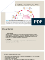 Ciclo de Replicacion Del Vih