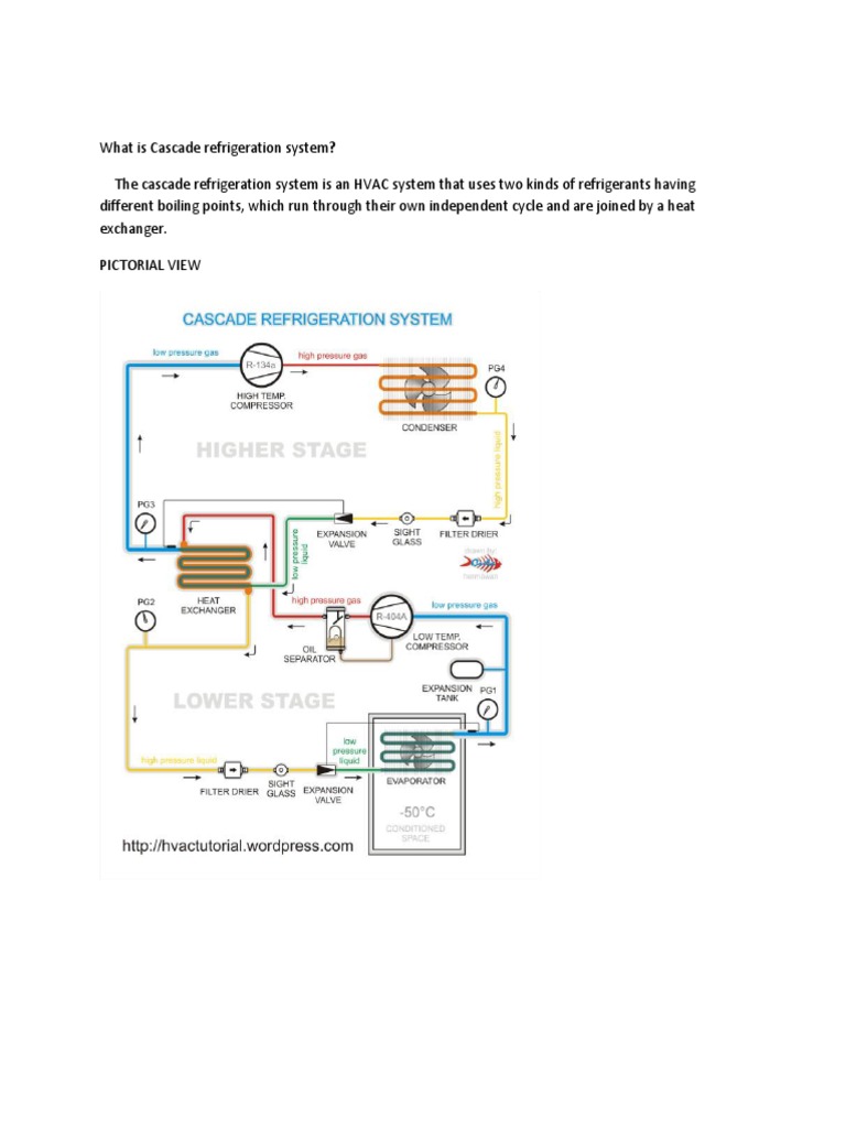 Cascade Refrigeration System Overview | PDF | Home & Garden ...