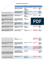 Prevención de Riesgos Año 2011