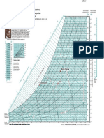 Psychrometric Data