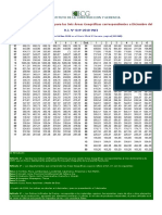Iu Dic 2009 PDF